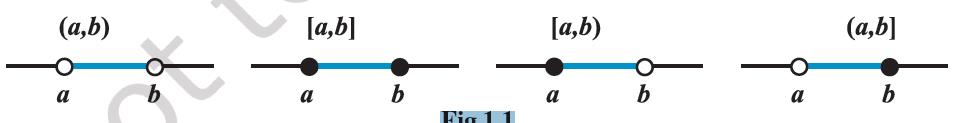 The image shows four intervals on the number line. The intervals are; (a, b); [a, b]; [a, b); and (a, b]. The open interval is shown using hollo dots, whereas, the closed interval is shown by solid dots. by Dr. T K Bansal