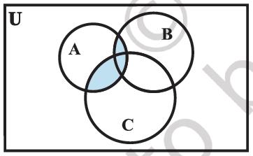 Inside U, are shown 3 circles A, B and C. C is below A & B, such that the 3 circles intersect each other pair wise. The regions of overlap of A & B, and that of A & C are shaded. By Dr TKBansal