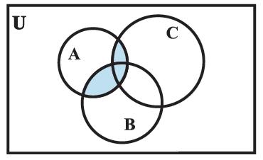 The arrangement of circles A, C, and B is same as above. The regions of overlap of A & B, and that of A & C are shaded. By Dr TKBansal