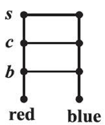 Figure 2.1
