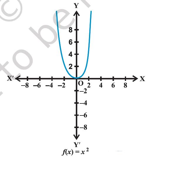 Figure 2.10
