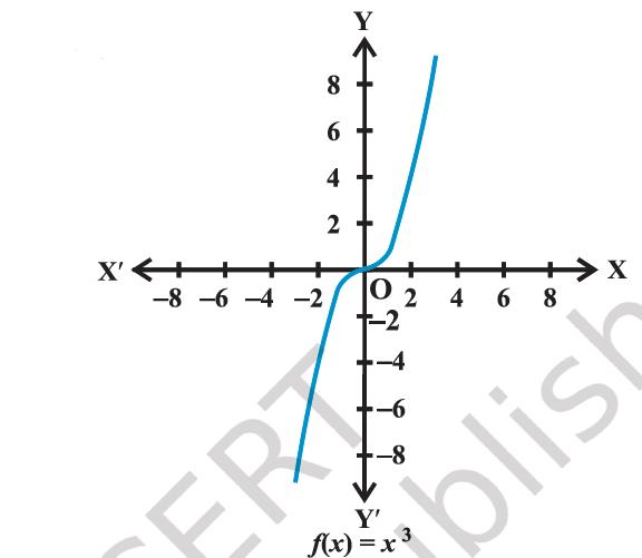 Figure 2.11
