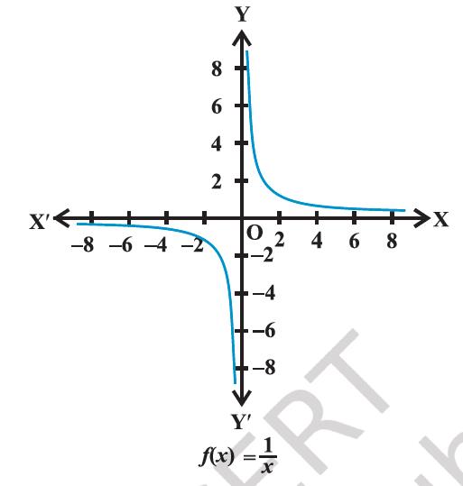 Figure 2.12