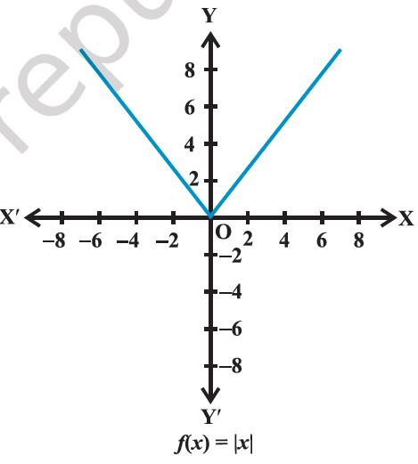 Figure 2.13