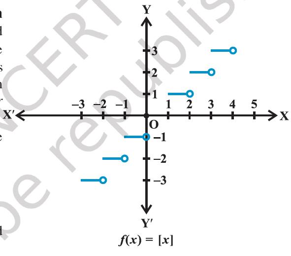 Figure 2.15