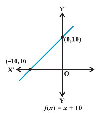 Figure 2.16