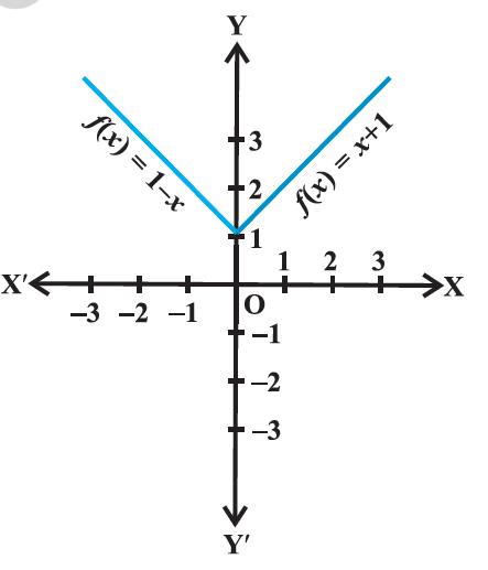 Figure 2.17