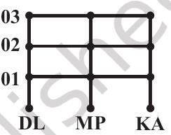 Figure2.2