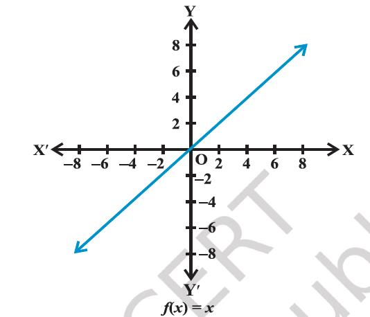 Figure 2.8