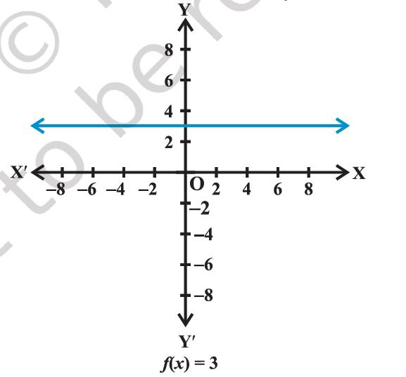 Figure 2.9